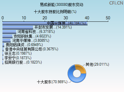 300080股东变动图