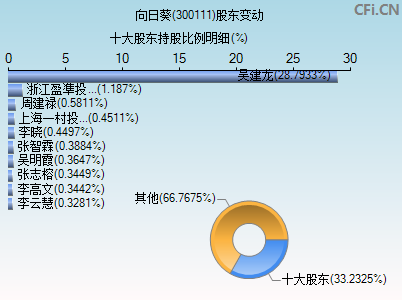 300111股东变动图