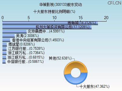 300133股东变动图