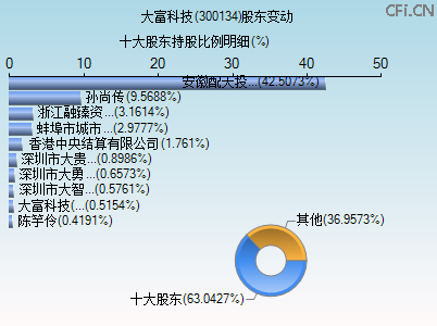 300134股东变动图