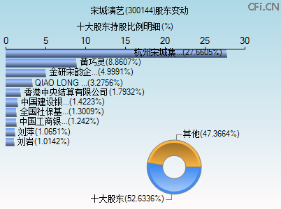 300144股东变动图 300144股东变动图