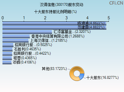 300170股东变动图