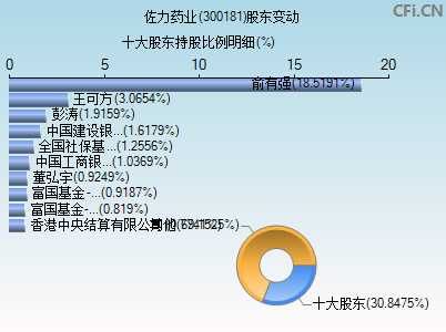 300181股东变动图