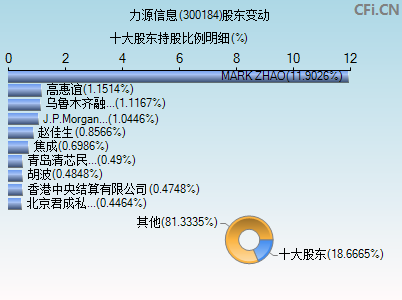 300184股东变动图