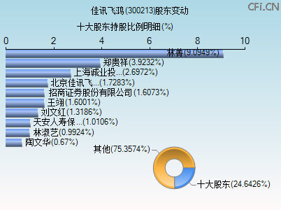 300213股东变动图