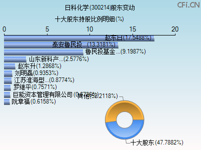 300214股东变动图 300214股东变动图