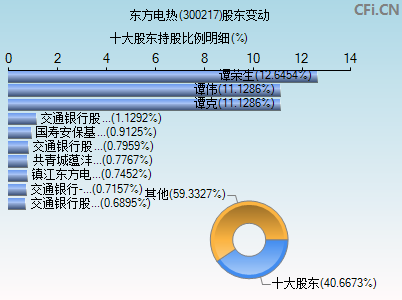 300217股东变动图