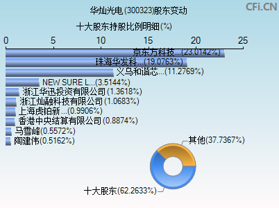 300323股东变动图