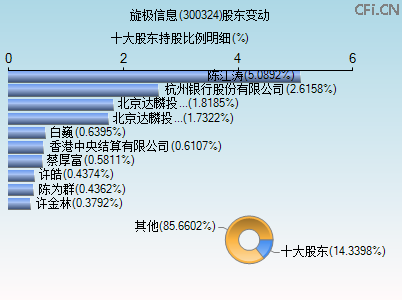 300324股东变动图