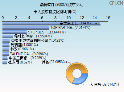 300378股东变动图