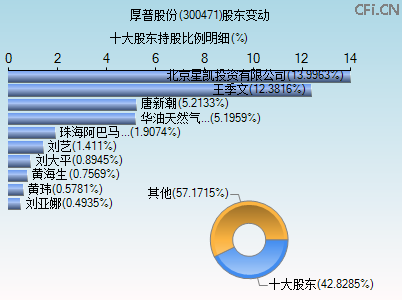 300471股东变动图