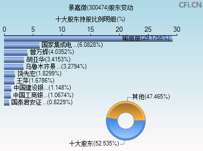 300474股东变动图