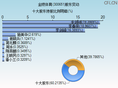 300651股东变动图 300651股东变动图
