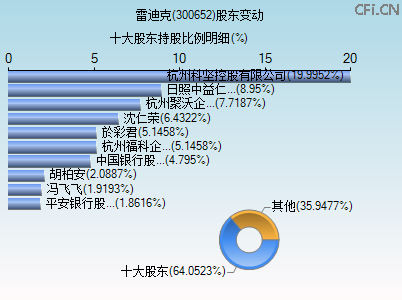 300652股东变动图