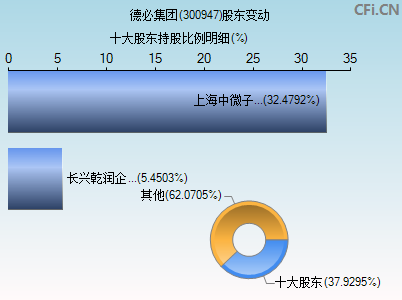 300947股东变动图