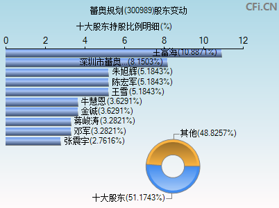 300989股东变动图