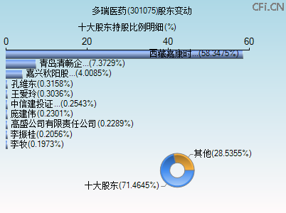 301075股东变动图