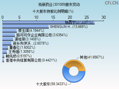 301089股东变动图