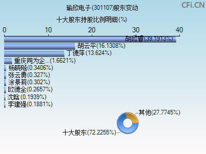 301107股东变动图