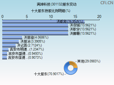 301132股东变动图