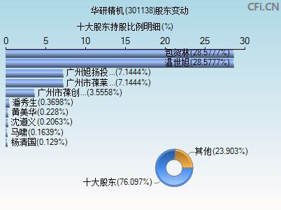 301138股东变动图