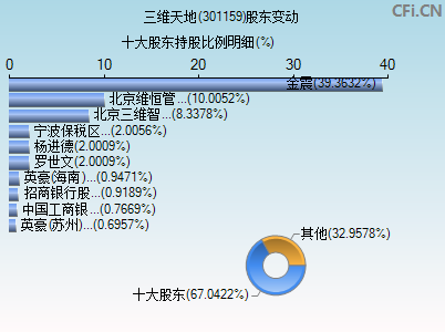 301159股东变动图