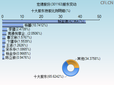 301163股东变动图