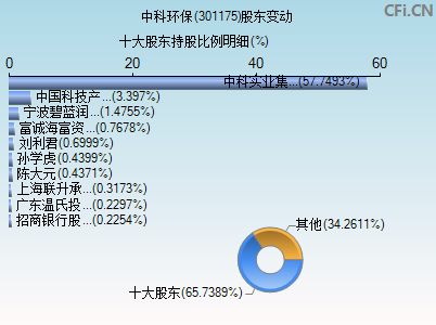 301175股东变动图