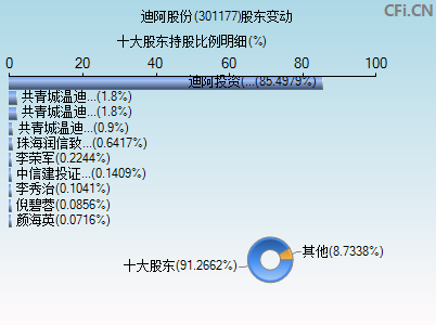 301177股东变动图