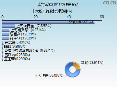 301179股东变动图