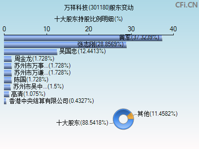 301180股东变动图