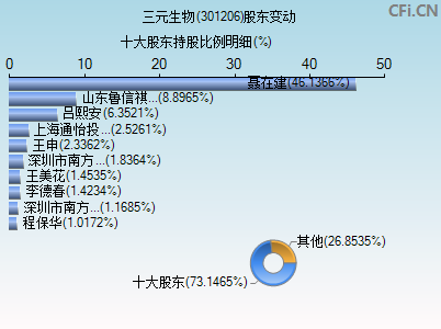 301206股东变动图