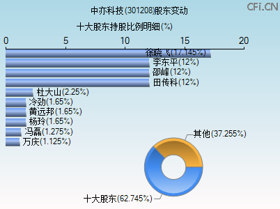 301208股东变动图 301208股东变动图