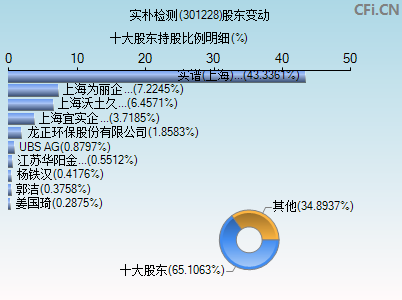 301228股东变动图