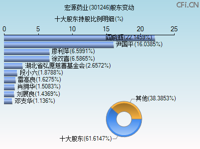 301246股东变动图