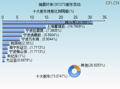 301273股东变动图