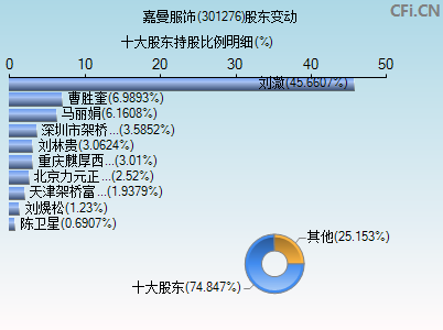 301276股东变动图