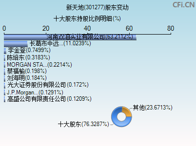 301277股东变动图