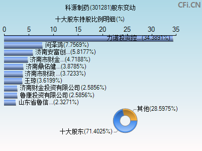 301281股东变动图