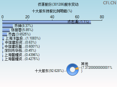 301286股东变动图