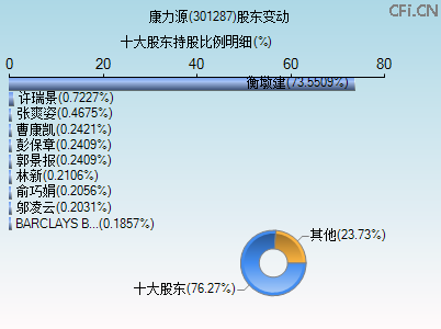 301287股东变动图 301287股东变动图