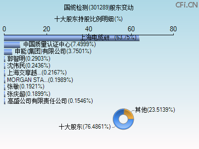 301289股东变动图
