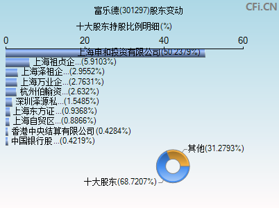 301297股东变动图