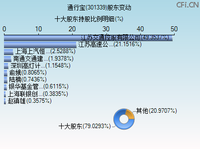 301339股东变动图