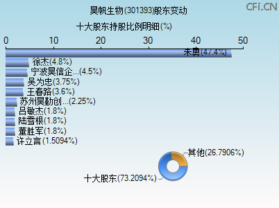 301393股东变动图 301393股东变动图