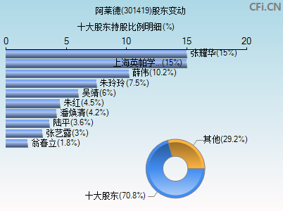 301419股东变动图