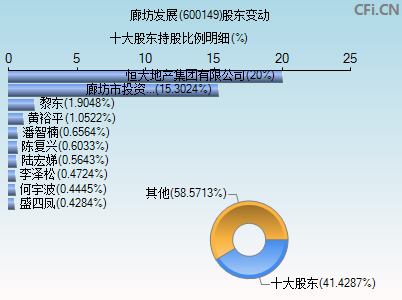 600149股东变动图 600149股东变动图