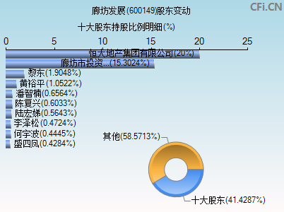 600149股东变动图