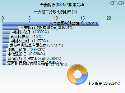 600157股东变动图