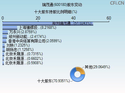 600180股东变动图